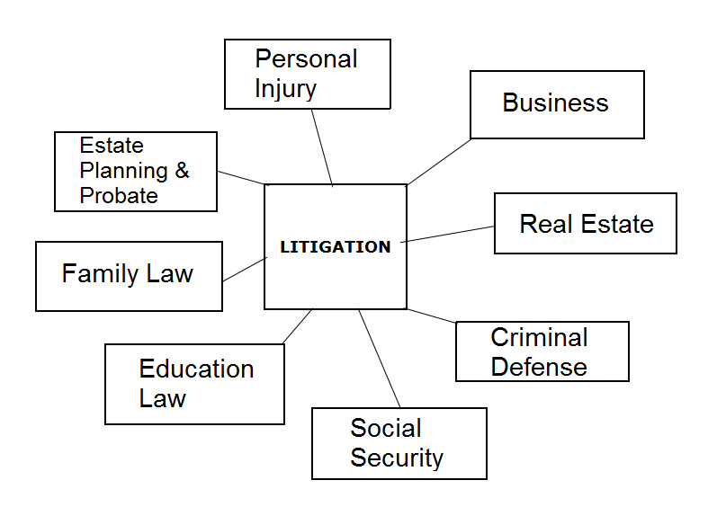 rlochart